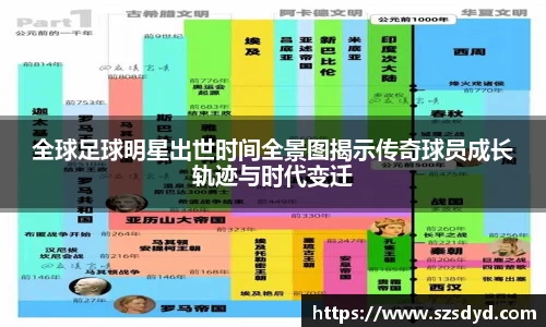 全球足球明星出世时间全景图揭示传奇球员成长轨迹与时代变迁